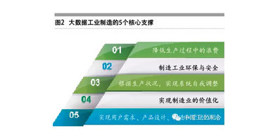 張禮立:數(shù)據(jù)是工業(yè)4.0的核心驅動