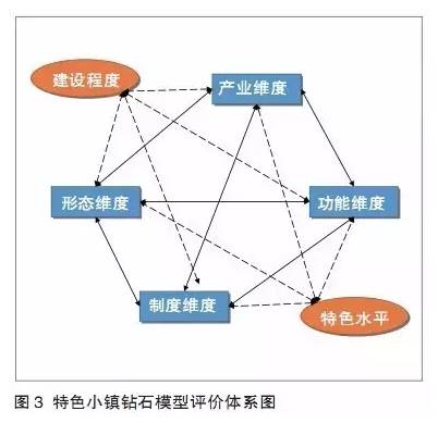 特色小鎮不是玩概念，還要看評估指標