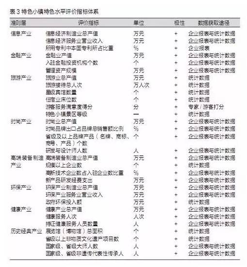 特色小鎮不是玩概念，還要看評估指標