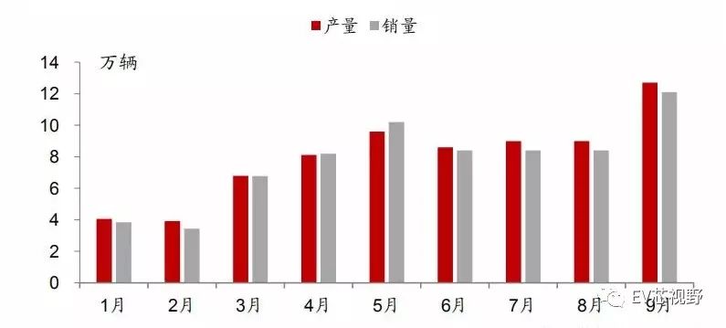 中國34省市新能源汽車產(chǎn)業(yè)規(guī)劃(一):整體規(guī)劃及產(chǎn)業(yè)政策