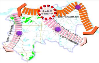 塑造區(qū)域協(xié)調發(fā)展新格局